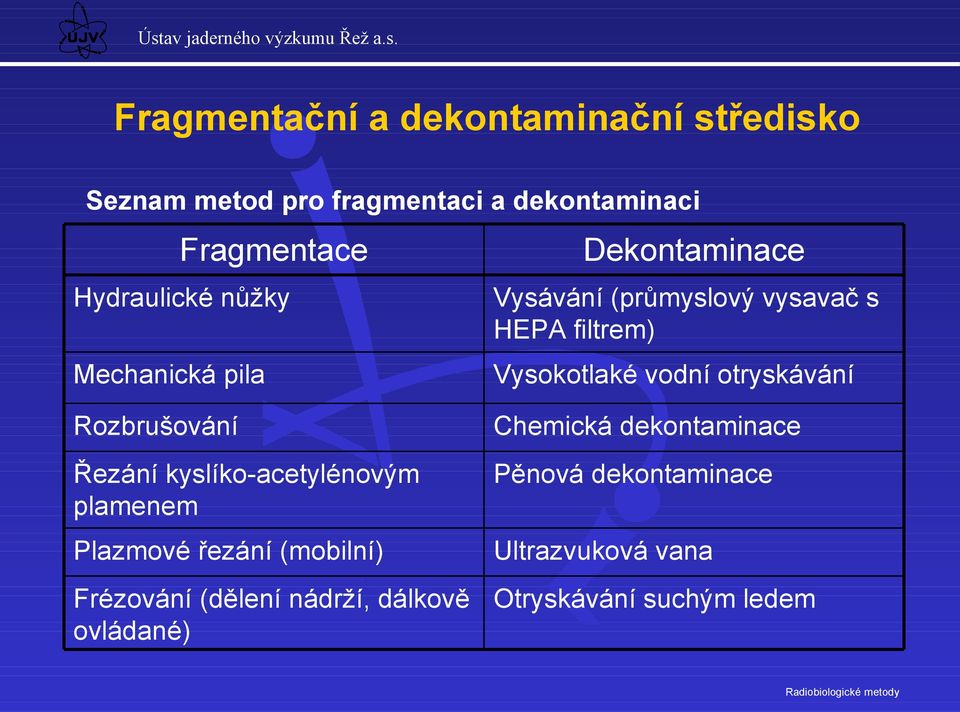 otryskávání Rozbrušování Řezání kyslíko-acetylénovým plamenem Plazmové řezání (mobilní) Frézování (dělení