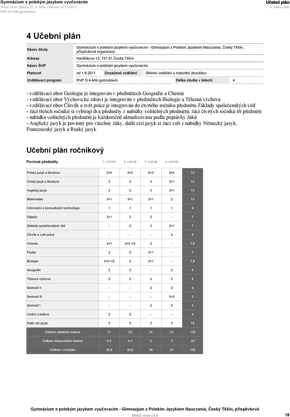 2011 Dosažené vzdělání Střední vzdělání s maturitní zkouškou Vzdělávací program Délka studia v letech: 4 - vzdělávací obor Geologie je integrován v předmětech Geografie a Chemie - vzdělávací obor