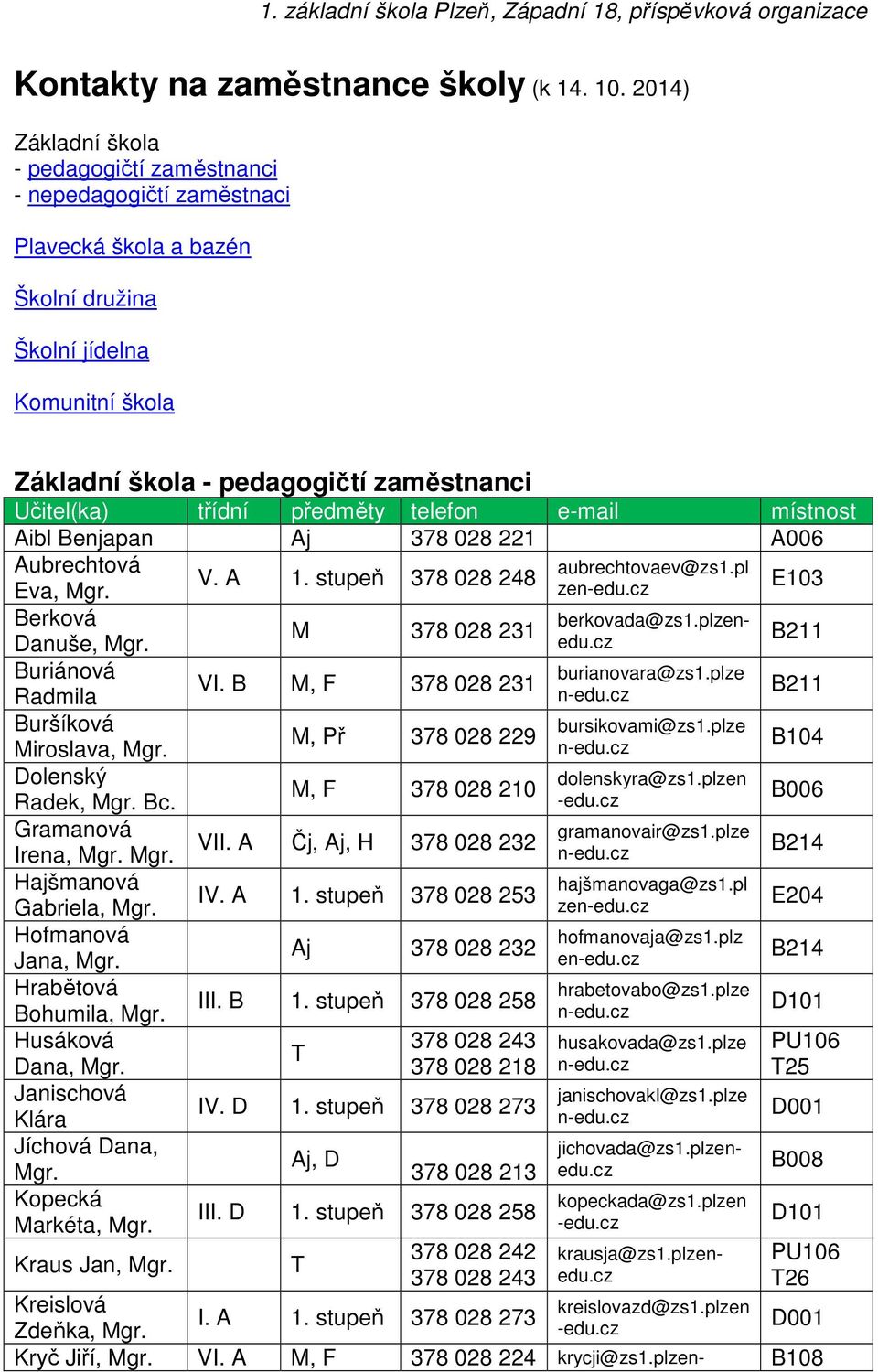 Aj 378 028 221 Aubrechtová Eva, Berková Danuše, Buriánová Radmila Buršíková Miroslava, Dolenský Radek, Bc.