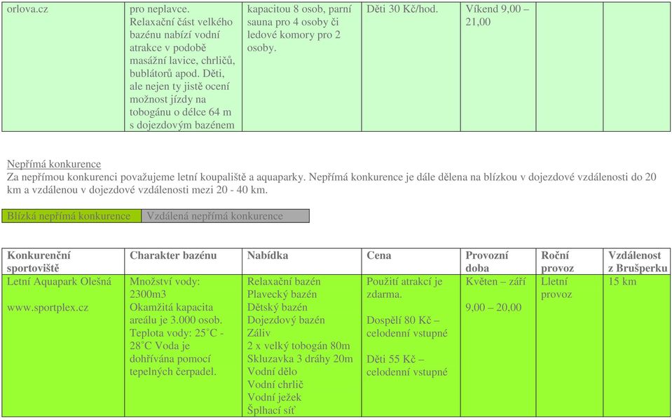 Víkend 9,00 21,00 Nepřímá konkurence Za nepřímou konkurenci považujeme letní koupaliště a aquaparky.