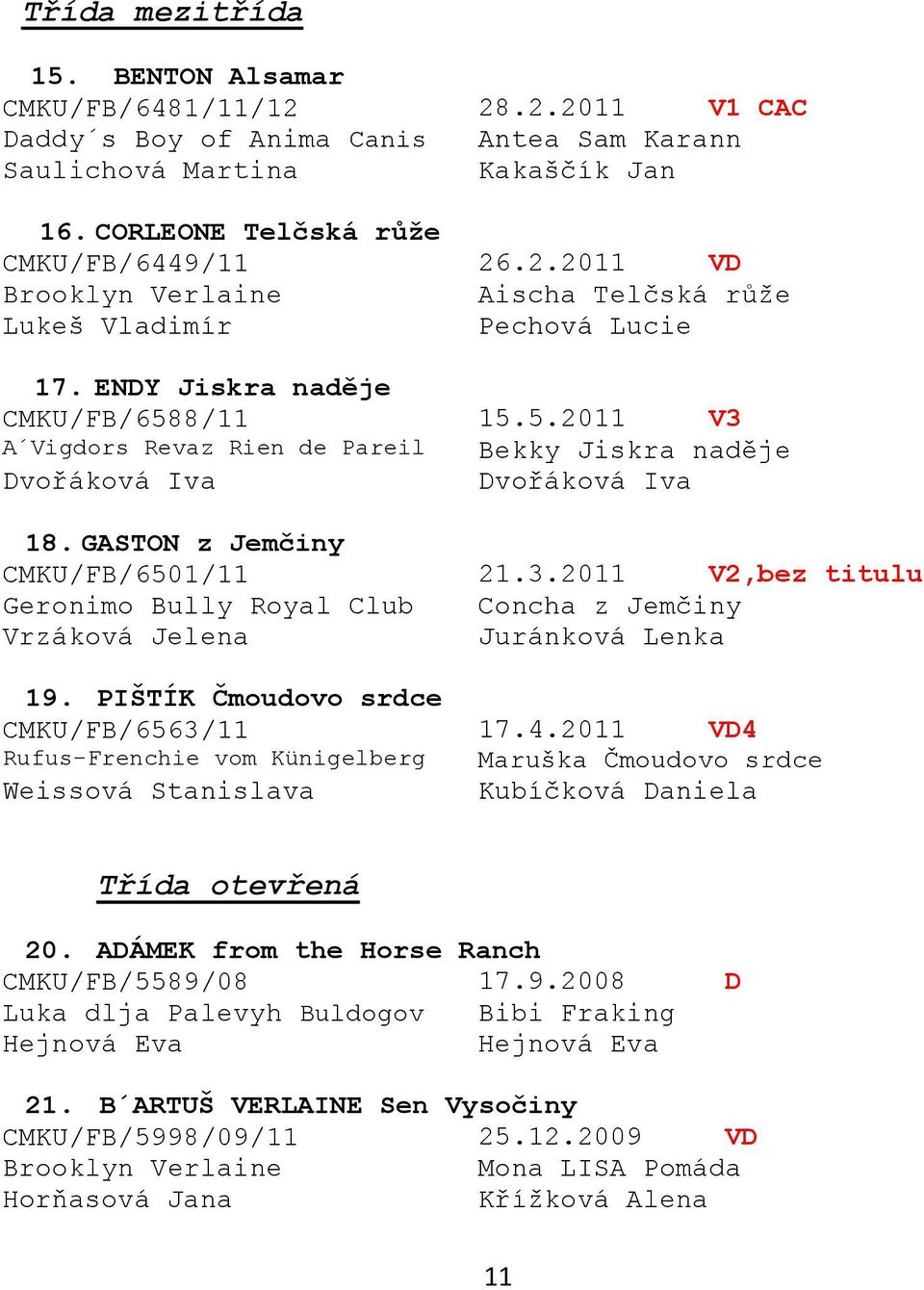 PIŠTÍK Čmoudovo srdce CMKU/FB/6563/11 17.4.2011 VD4 Rufus-Frenchie vom Künigelberg Maruška Čmoudovo srdce Weissová Stanislava Kubíčková Daniela Třída otevřená 20.