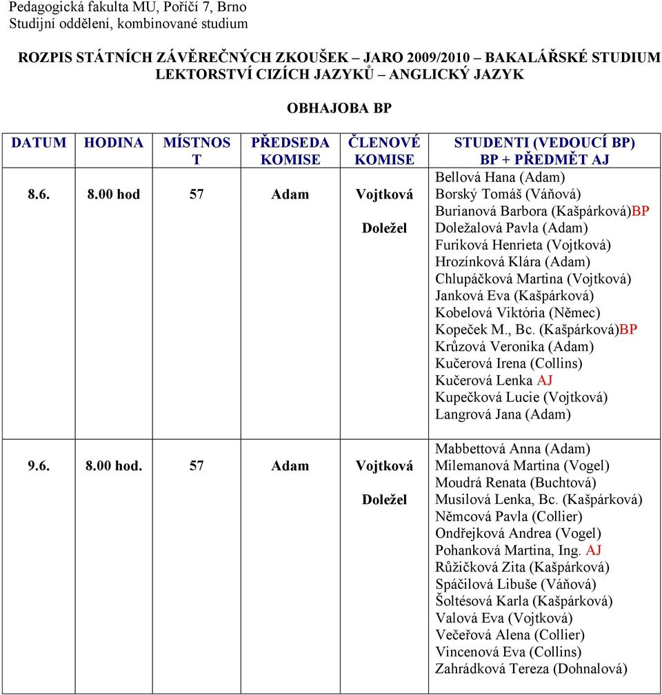 57 Adam Vojtková Doležel STUDENTI (VEDOUCÍ BP) BP + PŘEDMĚT AJ Bellová Hana (Adam) Borský Tomáš (Váňová) Burianová Barbora (Kašpárková)BP Doležalová Pavla (Adam) Furiková Henrieta (Vojtková)