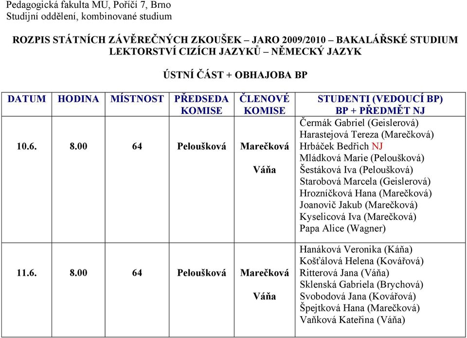 00 64 Peloušková Marečková Váňa STUDENTI (VEDOUCÍ BP) BP + PŘEDMĚT NJ Čermák Gabriel (Geislerová) Harastejová Tereza (Marečková) Hrbáček Bedřich NJ Mládková