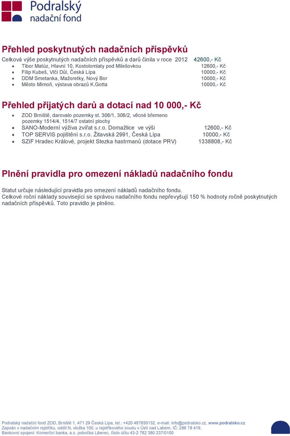 Gotta 10000,- Kč Přehled přijatých darů a dotací nad 10 000,- Kč ZOD Brniště, darovalo pozemky st. 306/1, 306/2, věcné břemeno pozemky 1514/4, 1514/7 ostatní plochy SANO-Moderní výživa zvířat s.r.o. Domažlice ve výši 12600,- Kč TOP SERVIS pojištění s.