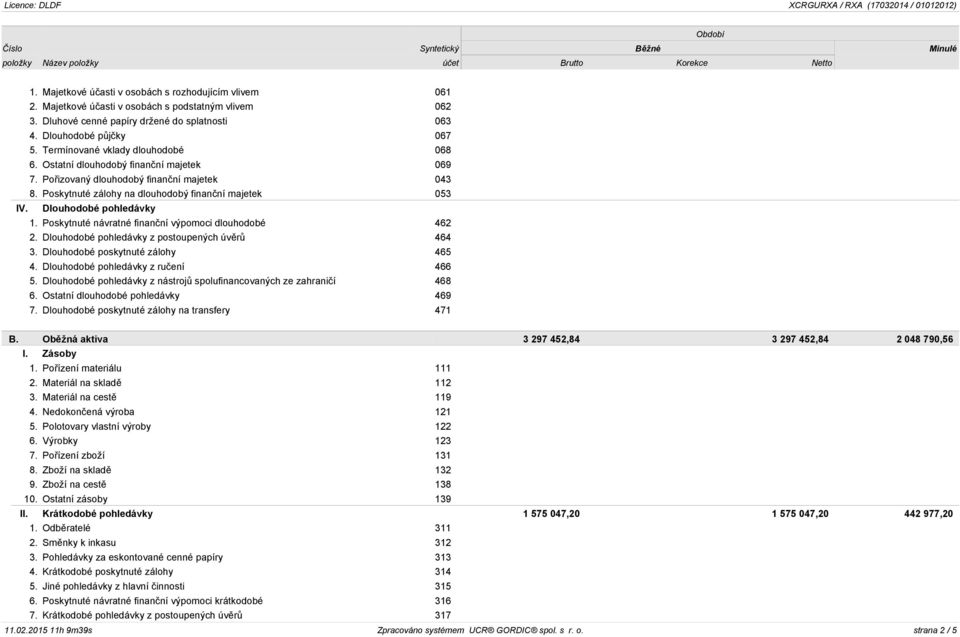 Dlouhodobé pohledávky 1. Poskytnuté návratné finanční výpomoci dlouhodobé 462 2. Dlouhodobé pohledávky z postoupených úvěrů 464 3. Dlouhodobé poskytnuté zálohy 465 4.