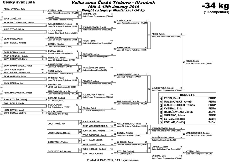 Jakub JUPR BOBOVNÍK, Boris RAMAŠEWSZKI, Jakub JKPA RAMAŠEWSZKI, Jakub RAMAŠEWSZKI, Jakub LOTR VACH, Vojtìch VACH, Vojtìch ZSSC PELDA, Jáchym Jan RAMAŠEWSZKI, Jakub JKJN HRUŠKA, Jan HRUŠKA, Jan JUDO