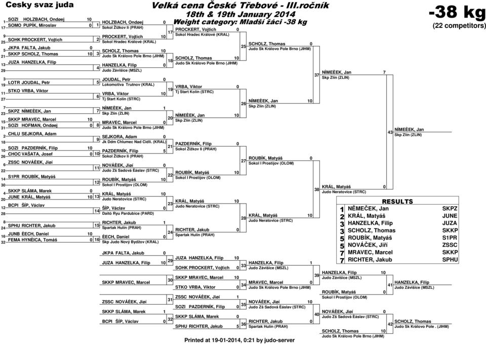 (KRAL) PAZDERNÍK, Filip PAZDERNÍK, Filip PAZDERNÍK, Filip CHOC VAŠATA, Josef ZSSC NOVÁÈEK, Jiøí Sokol I Prostìjov (OLOM) NOVÁÈEK, Jiøí SPR Sokol I Prostìjov (OLOM) Sokol I Prostìjov (OLOM) SLÁMA,