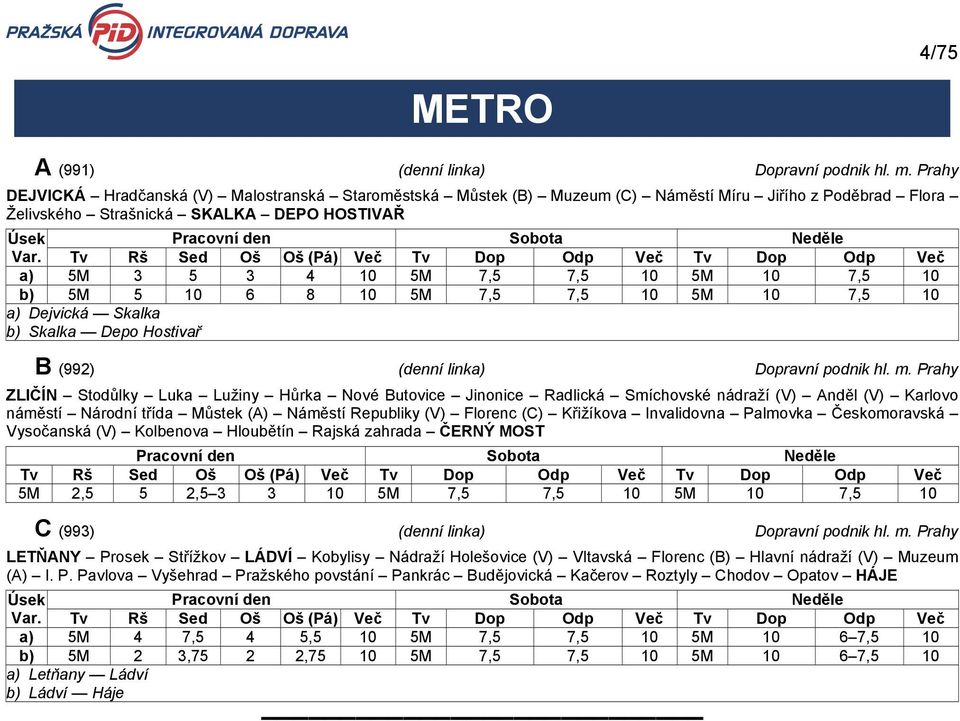 Tv Rš Sed Oš Oš (Pá) Več Tv Dop Odp Več Tv Dop Odp Več a) 5M 3 5 3 4 10 5M 7,5 7,5 10 5M 10 7,5 10 b) 5M 5 10 6 8 10 5M 7,5 7,5 10 5M 10 7,5 10 a) Dejvická Skalka b) Skalka Depo Hostivař B (992)