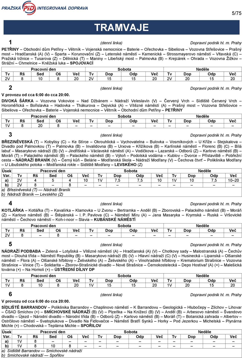 Strossmayerovo náměstí Vltavská (C) Pražská tržnice Tusarova (Z) Dělnická (T) Maniny Libeňský most Palmovka (B) Krejcárek Ohrada Vozovna Žižkov Strážní Chmelnice Kněžská luka SPOJOVACÍ 2V 8 10 8 20