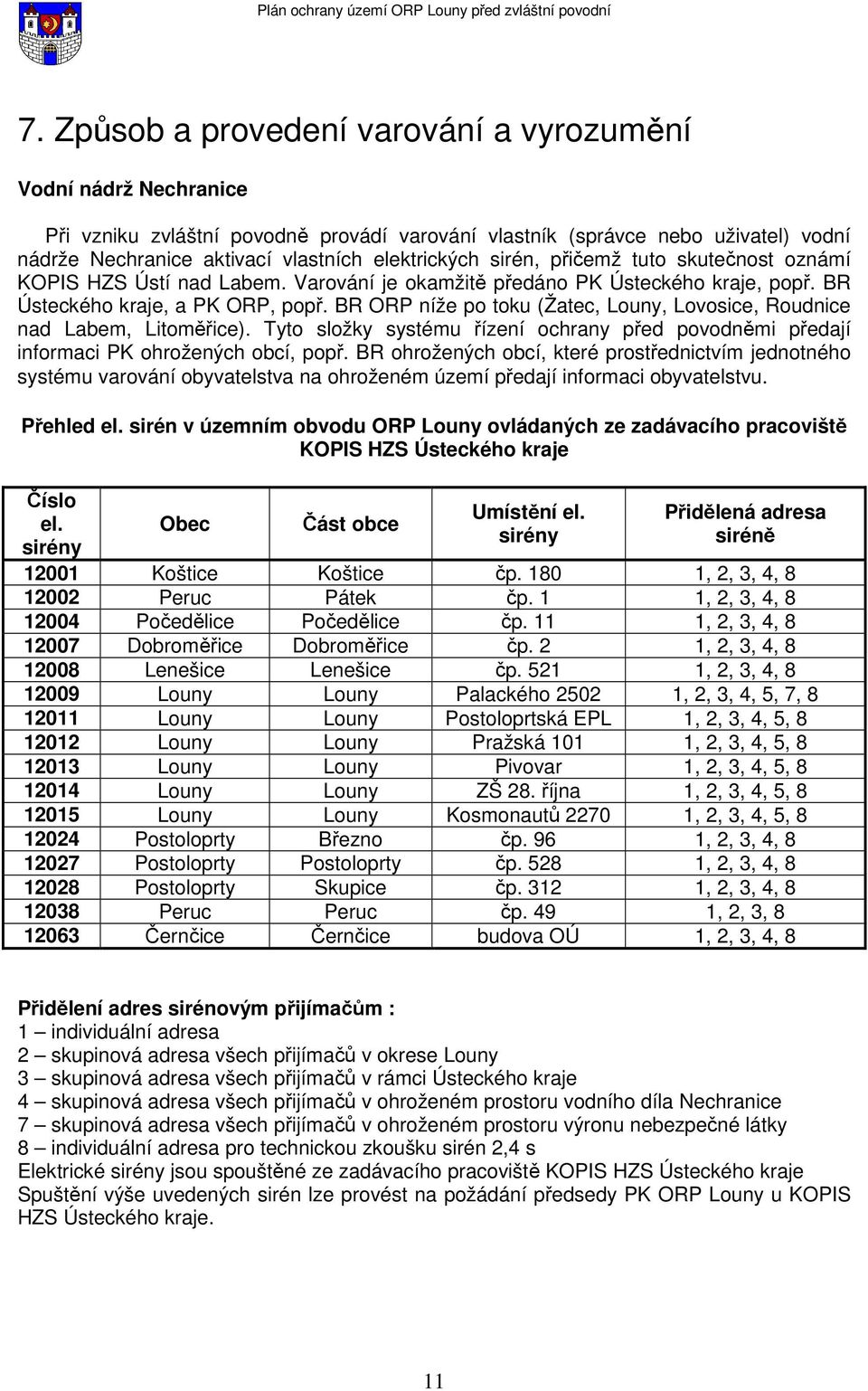 BR ORP níže po toku (Žatec, Louny, Lovosice, Roudnice nad Labem, Litoměřice). Tyto složky systému řízení ochrany před povodněmi předají informaci PK ohrožených obcí, popř.