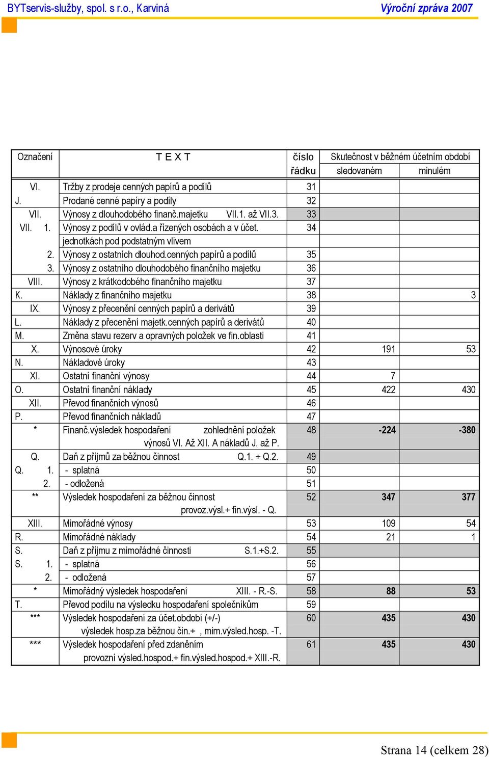 Výnosy z ostatního dlouhodobého finančního majetku 36 VIII. Výnosy z krátkodobého finančního majetku 37 K. Náklady z finančního majetku 38 3 IX. Výnosy z přecenění cenných papírů a derivátů 39 L.