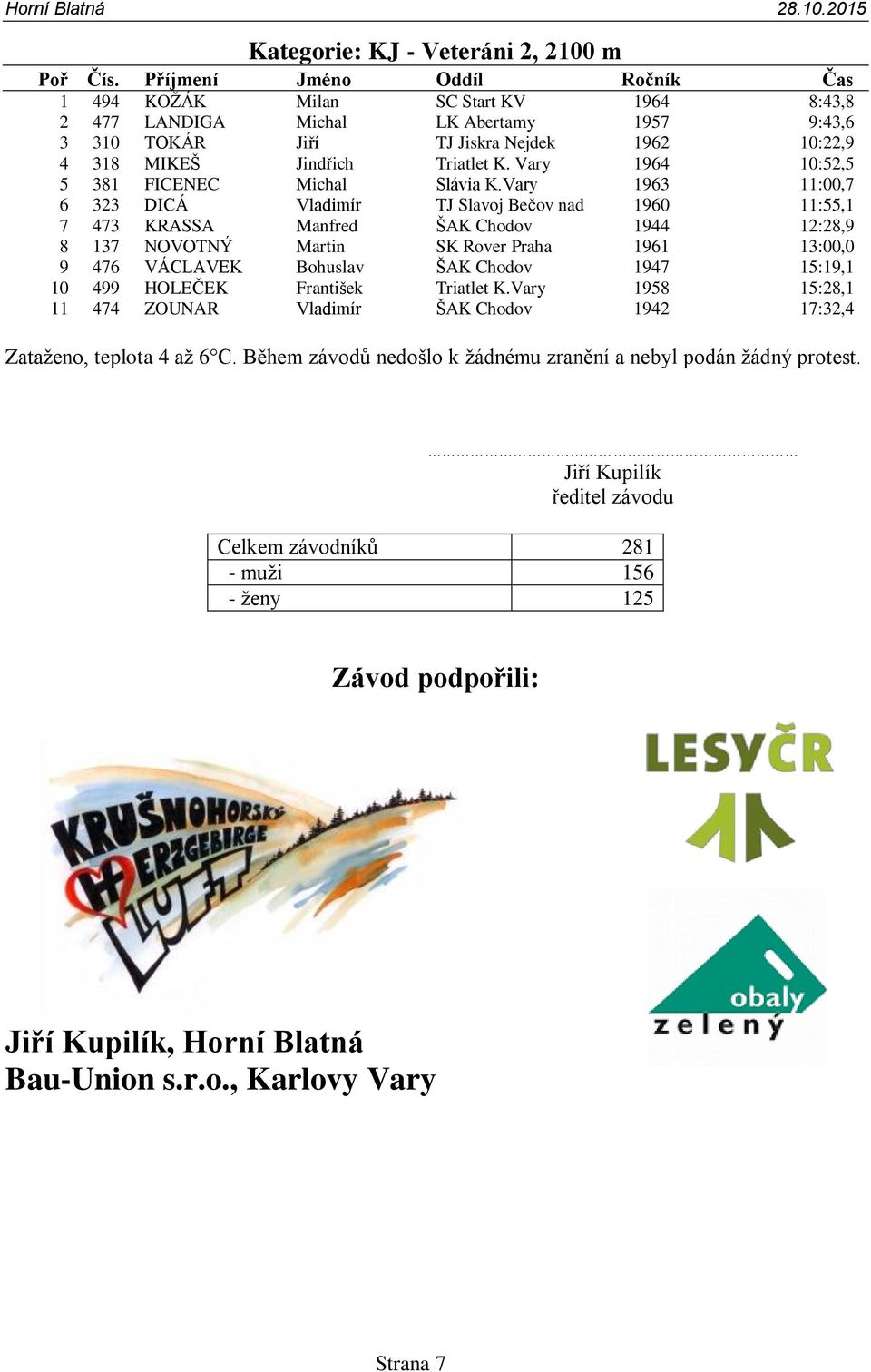 Vary 1963 11:00,7 6 323 DICÁ Vladimír TJ Slavoj Bečov nad 1960 11:55,1 7 473 KRASSA Manfred ŠAK Chodov 1944 12:28,9 8 137 NOVOTNÝ Martin SK Rover Praha 1961 13:00,0 9 476 VÁCLAVEK Bohuslav ŠAK Chodov