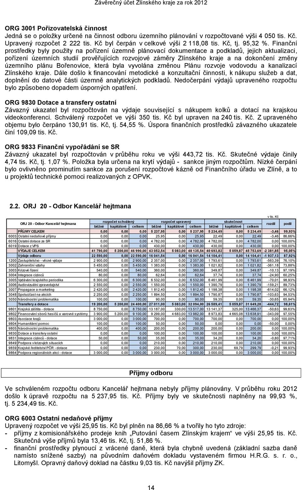 Finanční prostředky byly použity na pořízení územně plánovací dokumentace a podkladů, jejich aktualizaci, pořízení územních studií prověřujících rozvojové záměry Zlínského kraje a na dokončení změny