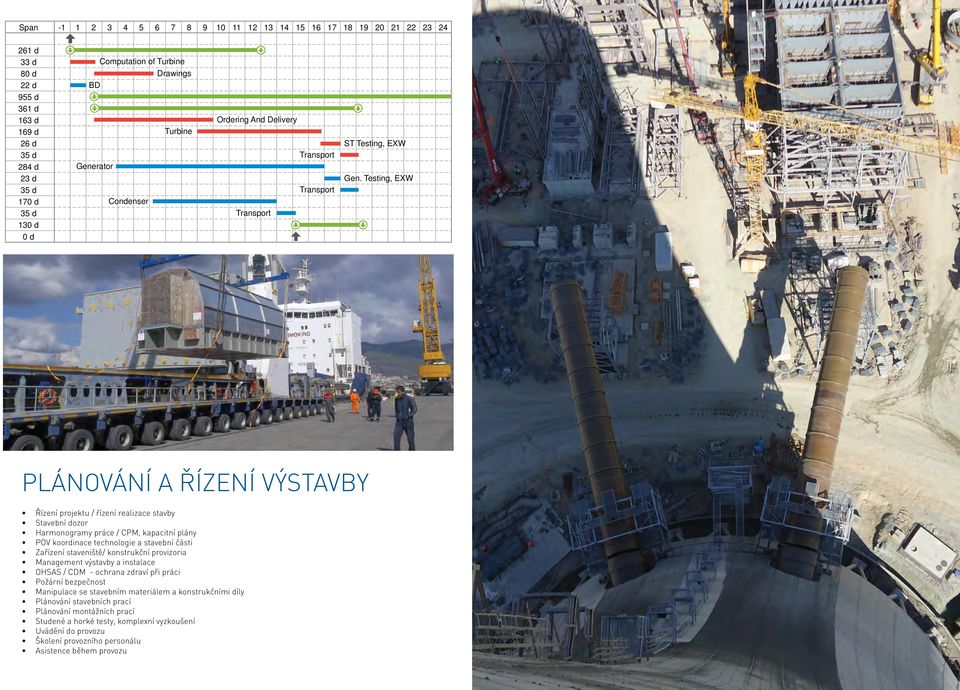 Testing, EXW PLÁNOVÁNÍ A ŘÍZENÍ VÝSTAVBY Řízení projektu / řízení realizace stavby Stavební dozor Harmonogramy práce / CPM, kapacitní plány POV koordinace technologie a stavební části Zařízení
