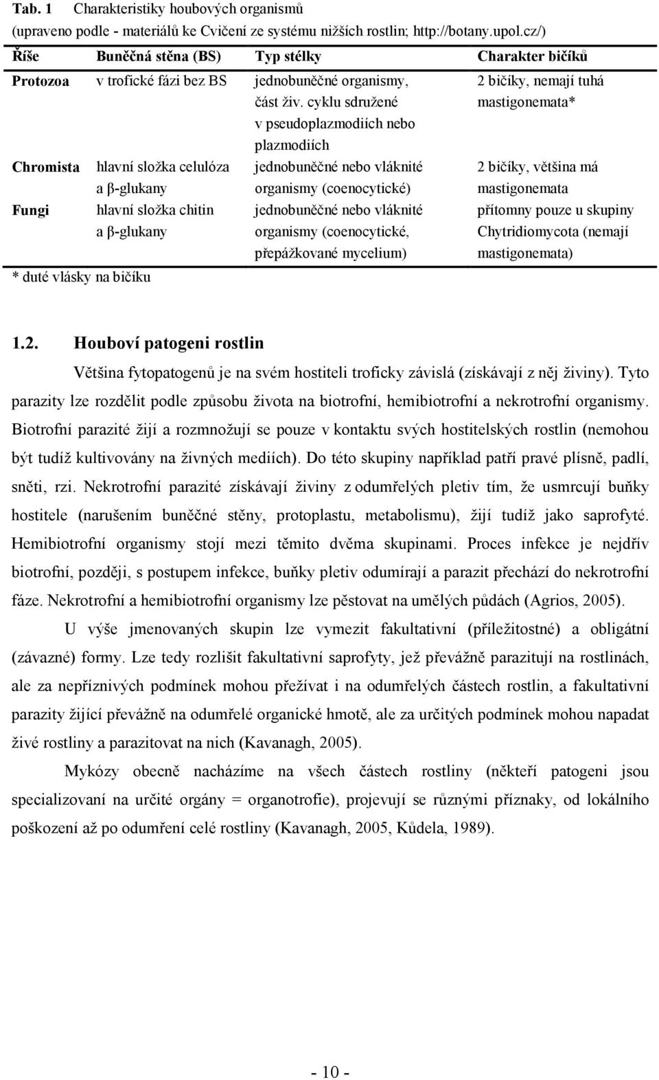 cyklu sdružené v pseudoplazmodiích nebo plazmodiích Chromista Fungi * duté vlásky na bičíku hlavní složka celulóza a β-glukany hlavní složka chitin a β-glukany jednobuněčné nebo vláknité organismy