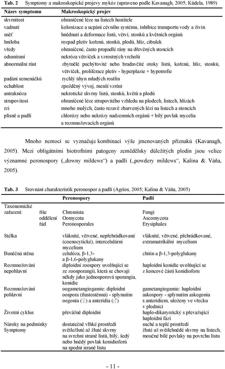 větví, stonků a květních orgánů rozpad pletiv kořenů, stonků, plodů, hlíz, cibulek ohraničené, často propadlé rány na dřevěných stoncích nekróza větviček a vzrostných vrcholů zbytnělé puchýřovité