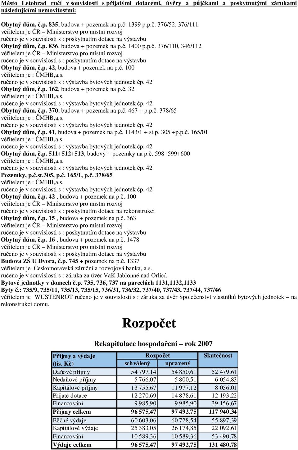 č. 100 věřitelem je : ČMHB,a.s. ručeno je v souvislosti s : výstavba bytových jednotek čp. 42 Obytný dům, č.p. 162, budova + pozemek na p.č. 32 věřitelem je : ČMHB,a.s. ručeno je v souvislosti s : výstavba bytových jednotek čp. 42 Obytný dům, č.p. 370, budova + pozemek na p.