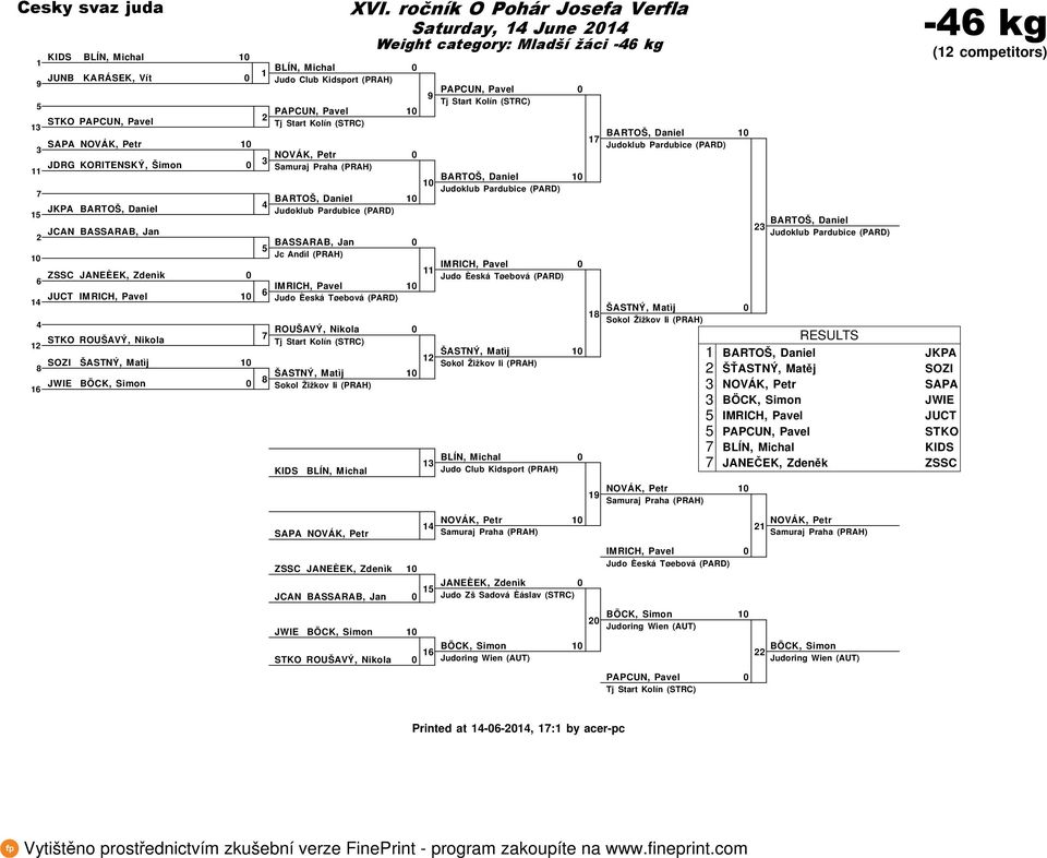Sokol Žižkov Ii (PRAH) KIDS BLÍN, Michal Saturday, June Weight category: Mladší žáci - kg PAPCUN, Pavel Tj Start Kolín (STRC) IMRICH, Pavel ŠASTNÝ, Matìj Sokol Žižkov Ii (PRAH) BLÍN, Michal Judo Club