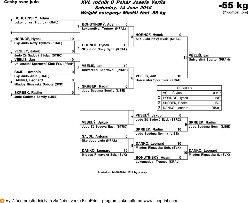 Bydž. (KRAL) VÈELIŠ, Jan Univerzitní Sportovní. (PRAH) SKRBEK, Radim Judo Seddma Semily (LIBE) HORNOF, Hynek Skp Judo Nový Bydž. (KRAL) VÈELIŠ, Jan Univerzitní Sportovní. (PRAH) VČELIŠ, Jan HORNOF, Hynek SKRBEK, Radim DANKO, Leonard VÈELIŠ, Jan Univerzitní Sporto.