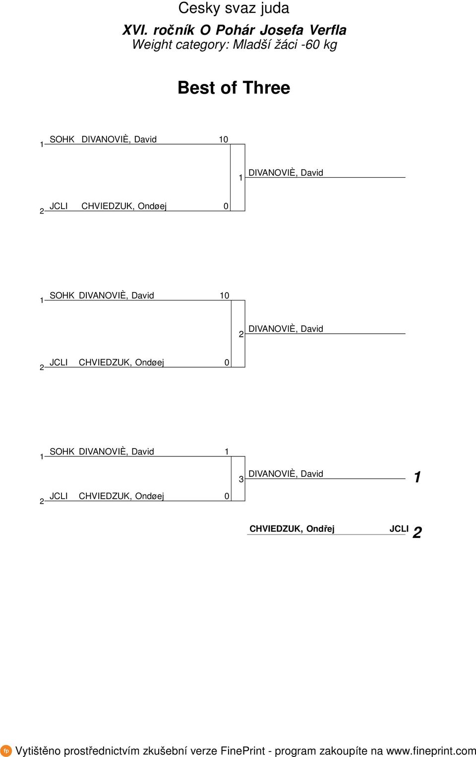 David DIVANOVIÈ, David JCLI CHVIEDZUK, Ondøej CHVIEDZUK, Ondřej