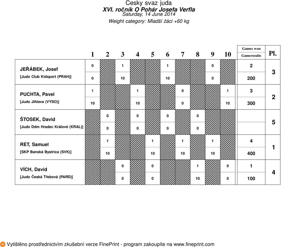 JEŘÁBEK, Josef [Judo Club Kidsport (PRAH)] PUCHTA, Pavel [Judo Jihlava (VYSO)] ŠTOSEK, David