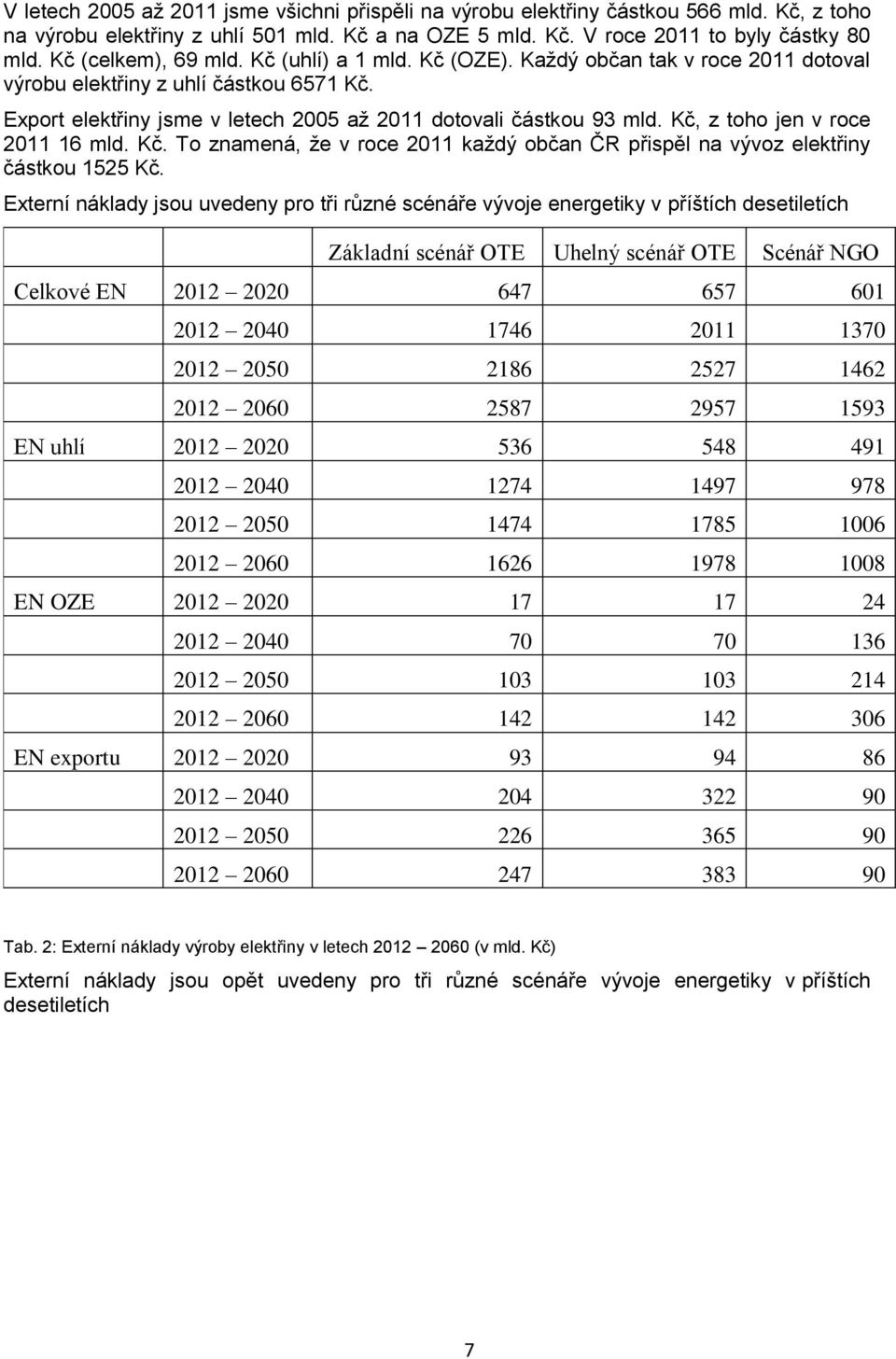 Kč, z toho jen v roce 2011 16 mld. Kč. To znamená, ţe v roce 2011 kaţdý občan ČR přispěl na vývoz elektřiny částkou 1525 Kč.