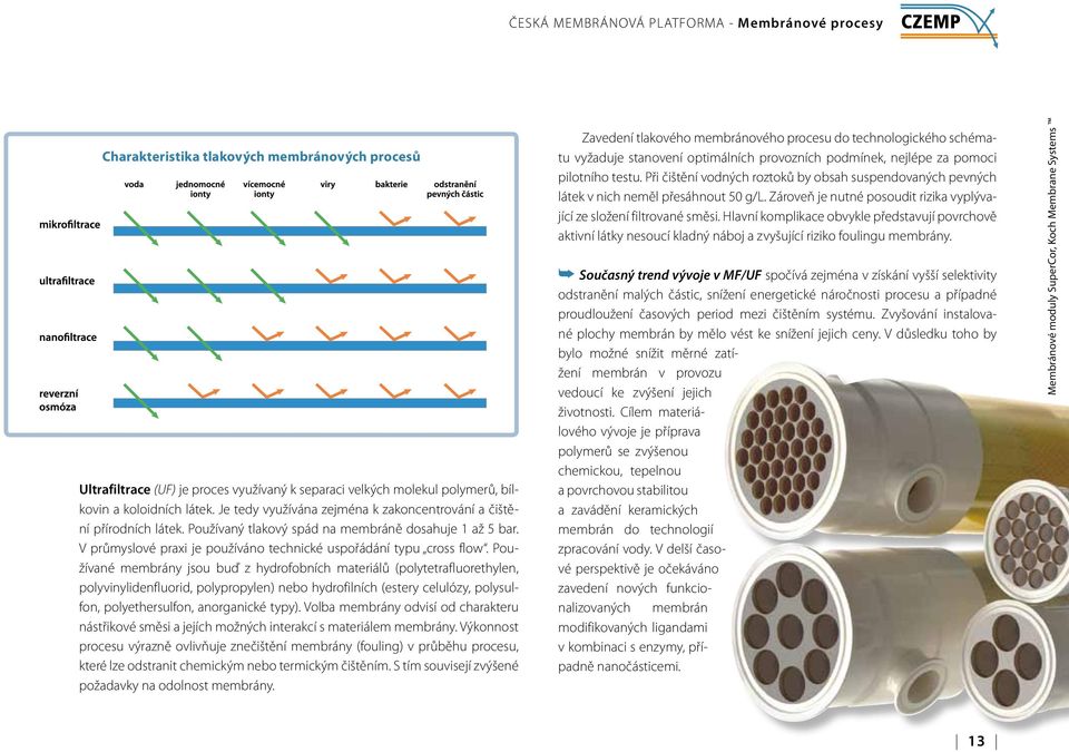 Používané membrány jsou buď z hydrofobních materiálů (polytetrafluorethylen, polyvinylidenfluorid, polypropylen) nebo hydrofilních (estery celulózy, polysulfon, polyethersulfon, anorganické typy).