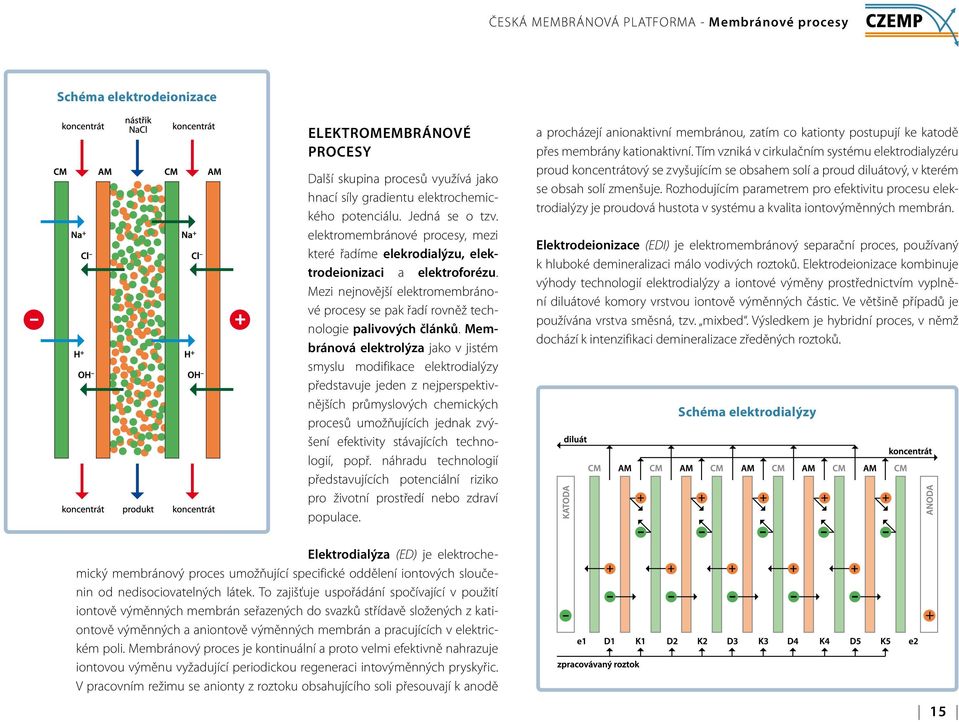 Membránová elektrolýza jako v jistém smyslu modifikace elektrodialýzy představuje jeden z nejperspektivnějších průmyslových chemických procesů umožňujících jednak zvýšení efektivity stávajících