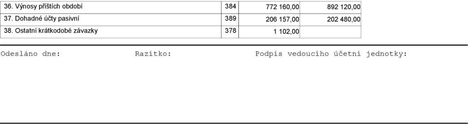 Dohadné účty pasivní 389 206 157,00 202 480,00 38.