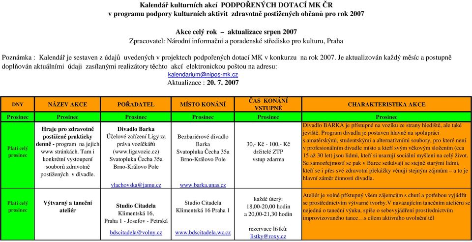 Je aktualizován každý měsíc a postupně doplňován aktuálními údaji zasílanými realizátory těchto akcí elektronickou poštou na adresu: kalendarium@nipos-mk.cz Aktualizace : 20. 7.