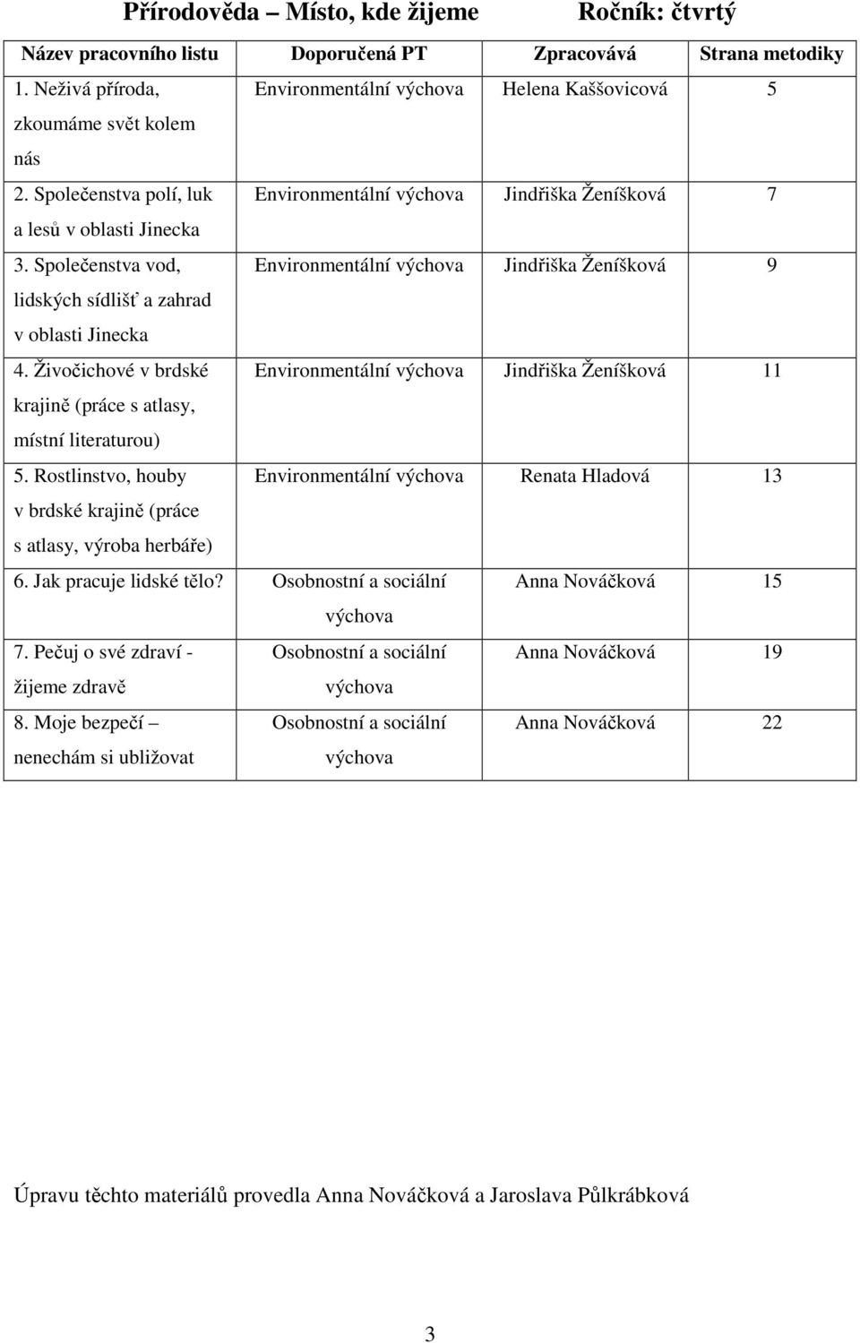 Společenstva vod, Environmentální výchova Jindřiška Ženíšková 9 lidských sídlišť a zahrad v oblasti Jinecka 4.