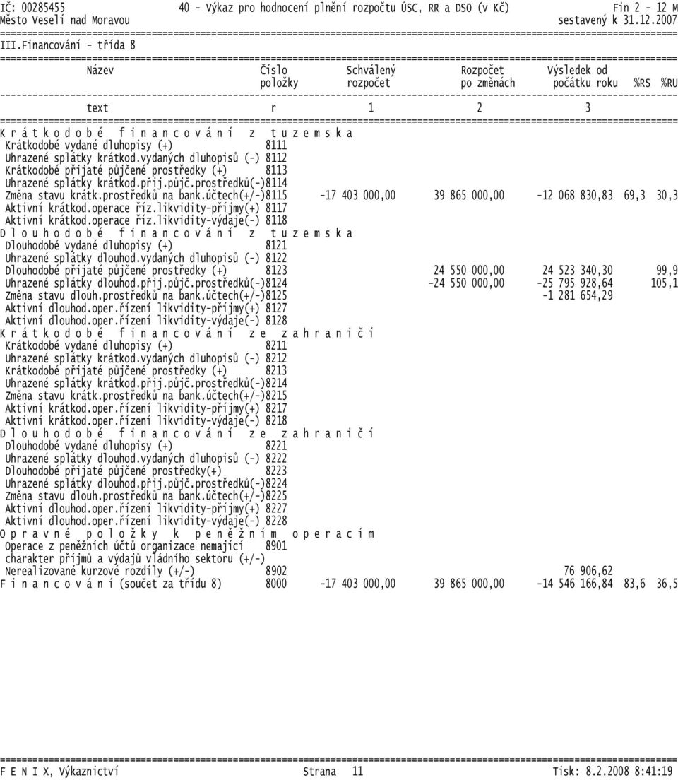 prostředků na bank.účtech(+/-)8115-17 403 000,00 39 865 000,00-12 068 830,83 69,3 30,3 Aktivní krátkod.operace říz.