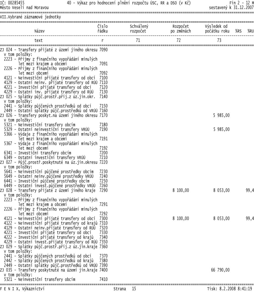 7100 4129 - Ostatní neinv. přijaté transfery od RÚÚ 7110 4221 - Investiční přijaté transfery od obcí 7120 4229 - Ostatní inv. přijaté transfery od RÚÚ 7130 ZJ 025 - Splátky půjč.prostř.přij.z úz.jin.