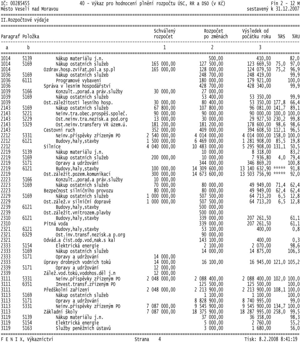 pl 165 000,00 128 000,00 124 079,50 75,2 96,9 1036 5169 Nákup ostatních služeb 248 700,00 248 419,00 99,9 1036 6111 Programové vybavení 180 000,00 179 921,00 100,0 1036 Správa v lesním hospodářství