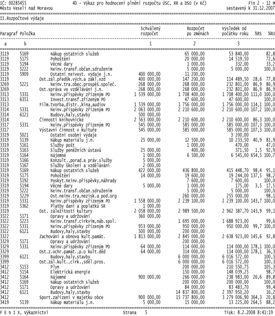 zál.předšk.vých.a zákl.vzd 400 000,00 147 200,00 114 489,50 28,6 77,8 3269 5221 Neinv.tra.obec.prospěš.společ. 268 000,00 268 000,00 232 801,00 86,9 86,9 3269 Ost.správa ve vzdělávání j.n. 268 000,00 268 000,00 232 801,00 86,9 86,9 3313 5331 Neinv.