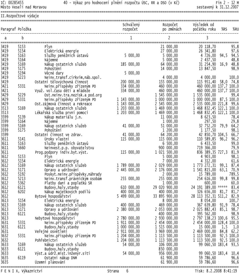 48,8 3419 5175 Pohoštění 14 000,00 13 847,50 98,9 3419 5194 Věcné dary 5 000,00 3419 5223 Neinv.transf.církvím,náb.spol.