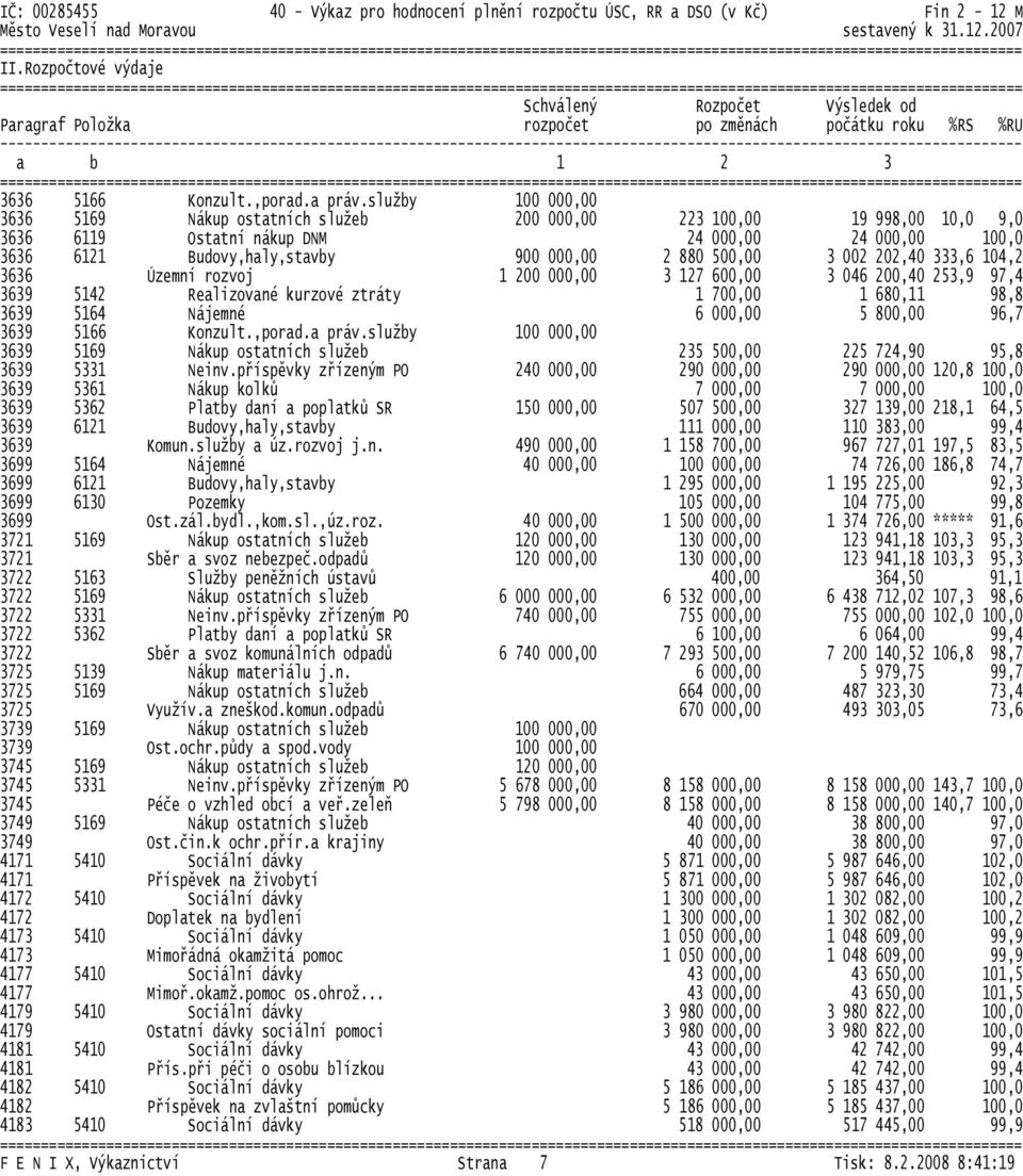 3 002 202,40 333,6 104,2 3636 Územní rozvoj 1 200 000,00 3 127 600,00 3 046 200,40 253,9 97,4 3639 5142 Realizované kurzové ztráty 1 700,00 1 680,11 98,8 3639 5164 Nájemné 6 000,00 5 800,00 96,7 3639