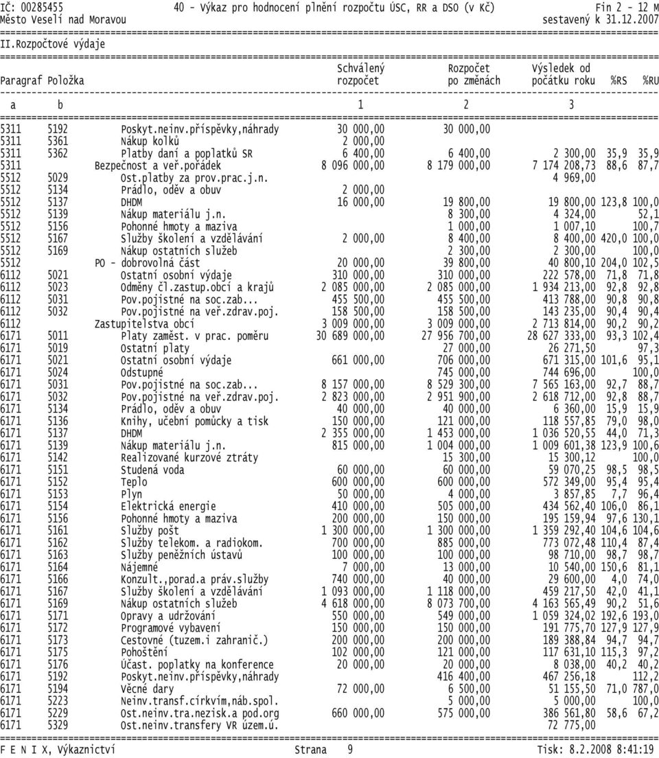pořádek 8 096 000,00 8 179 000,00 7 174 208,73 88,6 87,7 5512 5029 Ost.platby za prov.prac.j.n.