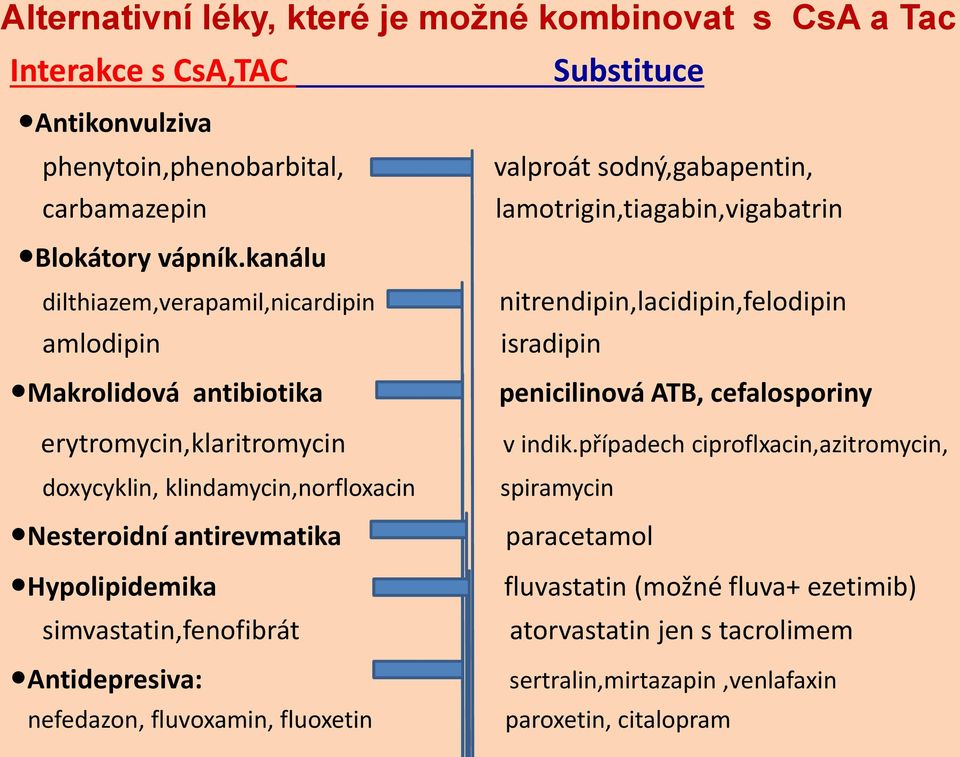 simvastatin,fenofibrát Antidepresiva: nefedazon, fluvoxamin, fluoxetin valproát sodný,gabapentin, lamotrigin,tiagabin,vigabatrin nitrendipin,lacidipin,felodipin isradipin