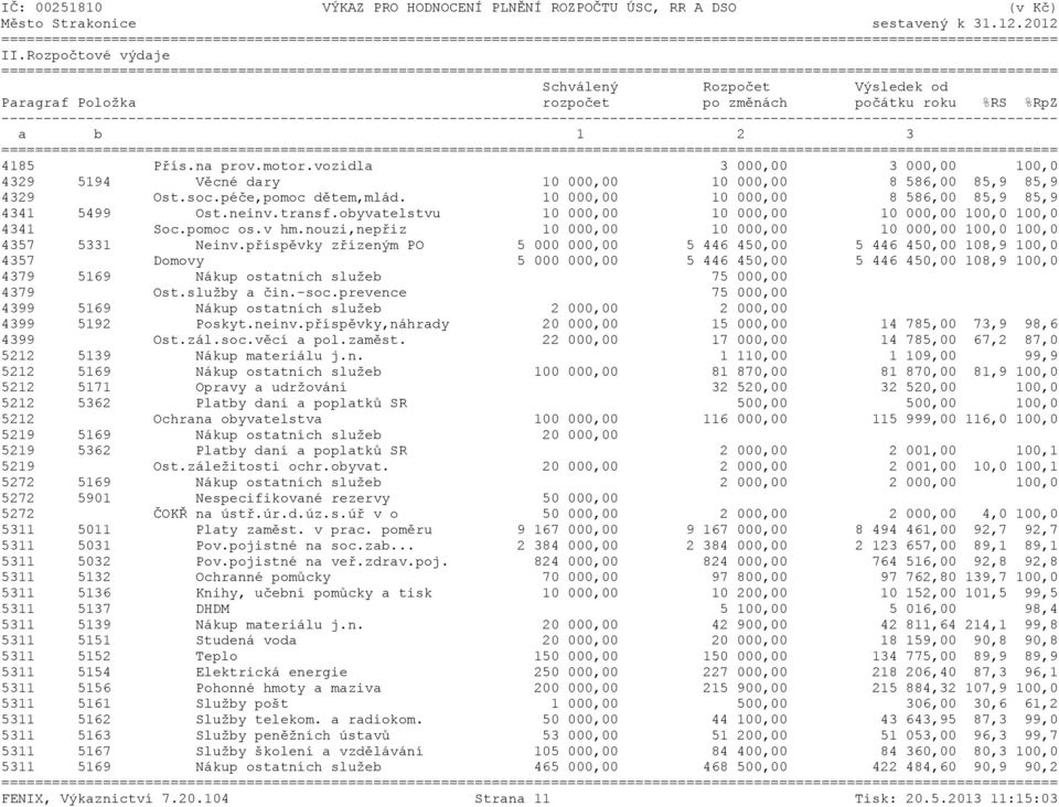 obyvatelstvu 10 000,00 10 000,00 10 000,00 100,0 100,0 4341 Soc.pomoc os.v hm.nouzi,nepřiz 10 000,00 10 000,00 10 000,00 100,0 100,0 4357 5331 Neinv.