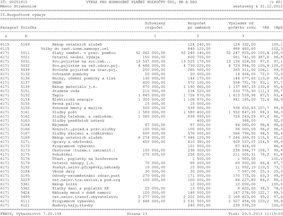 poměru 52 062 000,00 52 249 140,00 52 247 825,00 100,4 100,0 6171 5021 Ostatní osobní výdaje 150 000,00 600 700,00 581 741,00 387,8 96,8 6171 5031 Pov.pojistné na soc.zab.