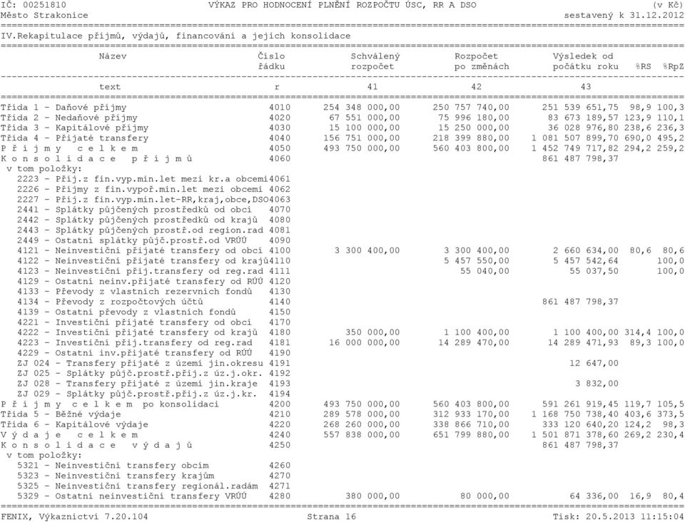 000,00 36 028 976,80 238,6 236,3 Třída 4 - Přijaté transfery 4040 156 751 000,00 218 399 880,00 1 081 507 899,70 690,0 495,2 P ř í j m y c e l k e m 4050 493 750 000,00 560 403 800,00 1 452 749