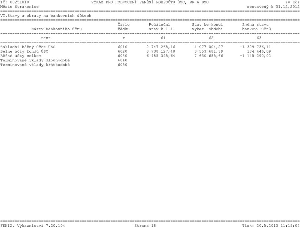 účtů text r 61 62 63 Základní běžný účet ÚSC 6010 2 747 268,16 4 077 004,27-1 329 736,11 Běžné účty fondů ÚSC 6020 3 738