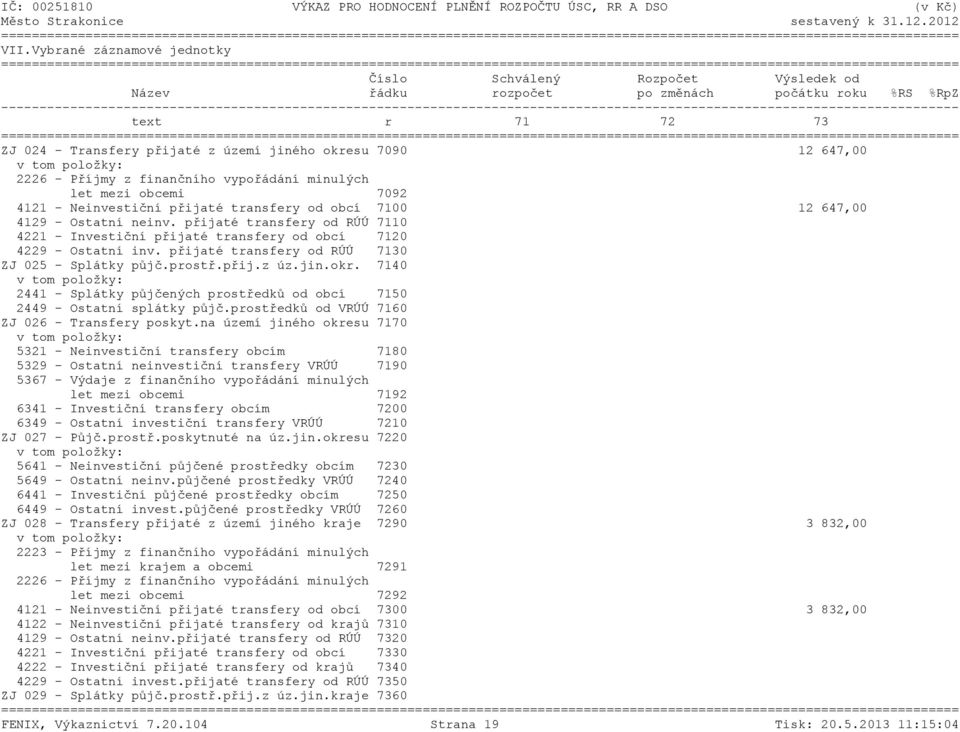 přijaté transfery od RÚÚ 7110 4221 - Investiční přijaté transfery od obcí 7120 4229 - Ostatní inv. přijaté transfery od RÚÚ 7130 ZJ 025 - Splátky půjč.prostř.přij.z úz.jin.okr.