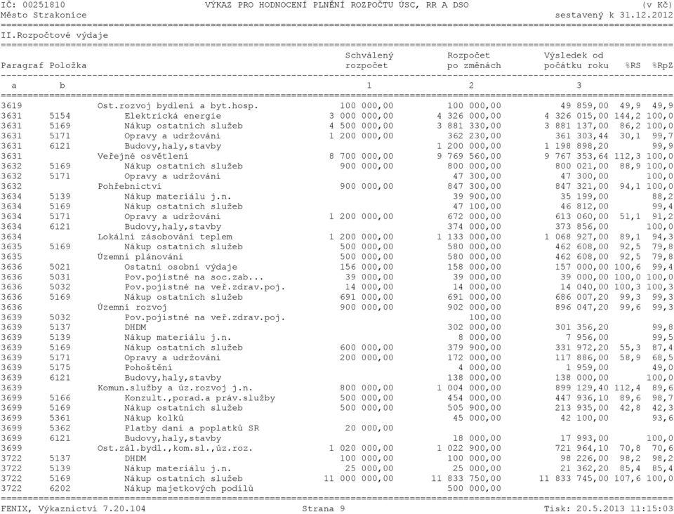 100,0 3631 5171 Opravy a udržování 1 200 000,00 362 230,00 361 303,44 30,1 99,7 3631 6121 Budovy,haly,stavby 1 200 000,00 1 198 898,20 99,9 3631 Veřejné osvětlení 8 700 000,00 9 769 560,00 9 767