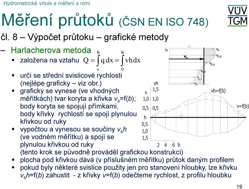 vodném měřítk) a spojí se plynlo křvko od rky Q B B q dx o 0 vhdx (tento krok se původně prováděl grafcko konstrkcí) plocha pod křvko dává (v příslšném měřítk) průtok daným proflem pokd byly