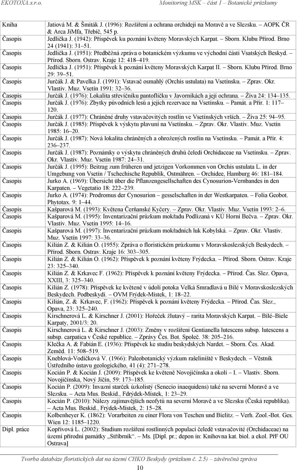 Sborn. Klubu Přírod. Brno 29: 39 51. Jurčák J. & Pavelka J. (1991): Vstavač osmahlý (Orchis ustulata) na Vsetínsku. Zprav. Okr. Vlastiv. Muz. Vsetín 1991: 32 36. Jurčák J. (1976): Lokalita střevíčníku pantoflíčku v Javorníkách a její ochrana.