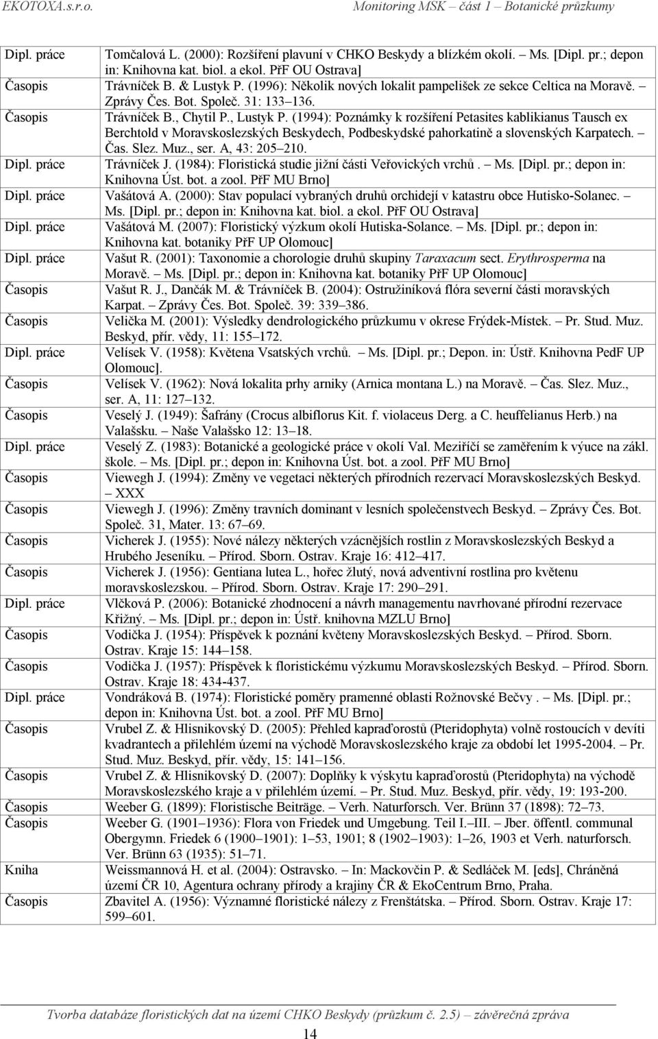 (1994): Poznámky k rozšíření Petasites kablikianus Tausch ex Berchtold v Moravskoslezských Beskydech, Podbeskydské pahorkatině a slovenských Karpatech. Čas. Slez. Muz., ser. A, 43: 205 210. Dipl.