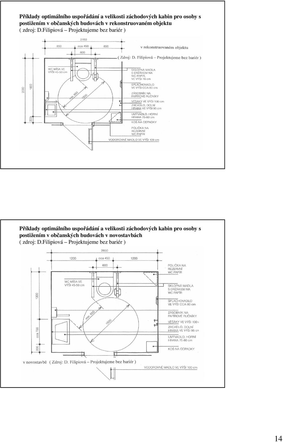 Filipiová Projektujeme bez bariér )  občanských budovách v novostavbách ( zdroj: D.