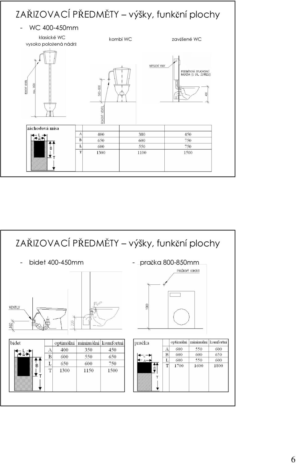 kombi WC zavěšené WC ZAŘIZOVACÍ PŘEDMĚTY výšky,